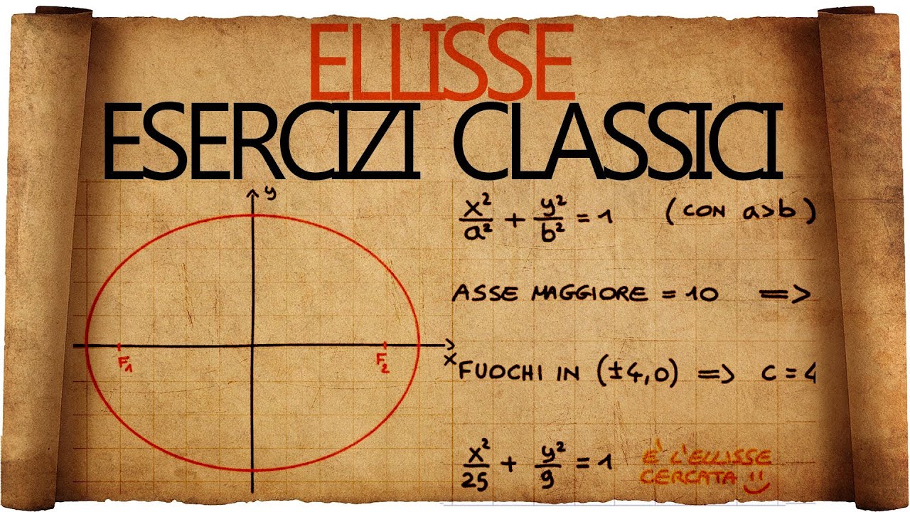 Ellisse Esercizi Classici