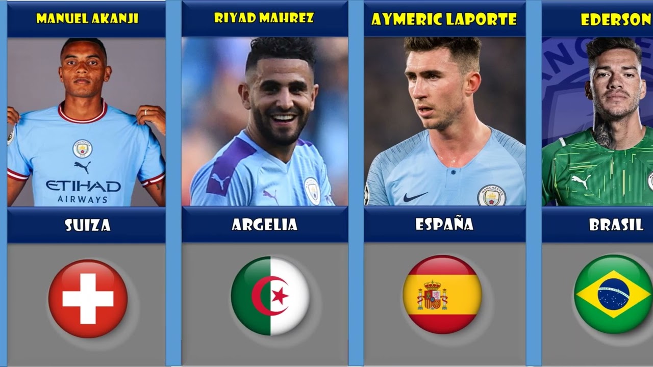 Nacionalidad de los jugadores del Manchester City