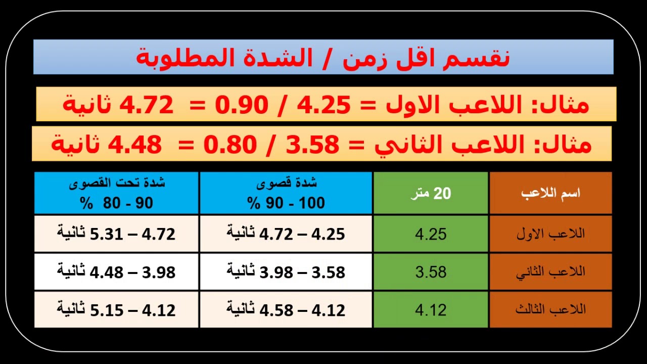 مكونات حمل التدريب
