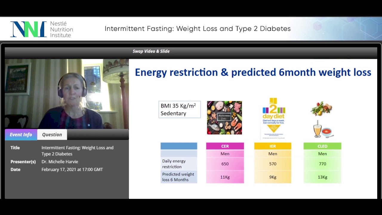 Intermittent Fasting: Weight Loss and Type 2 Diabetes
