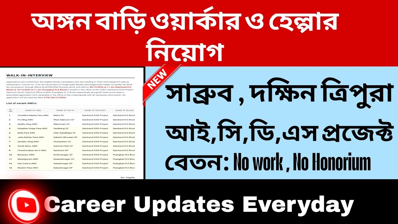 Anganwadi Worker and Helper Recruitment #tripurajob 