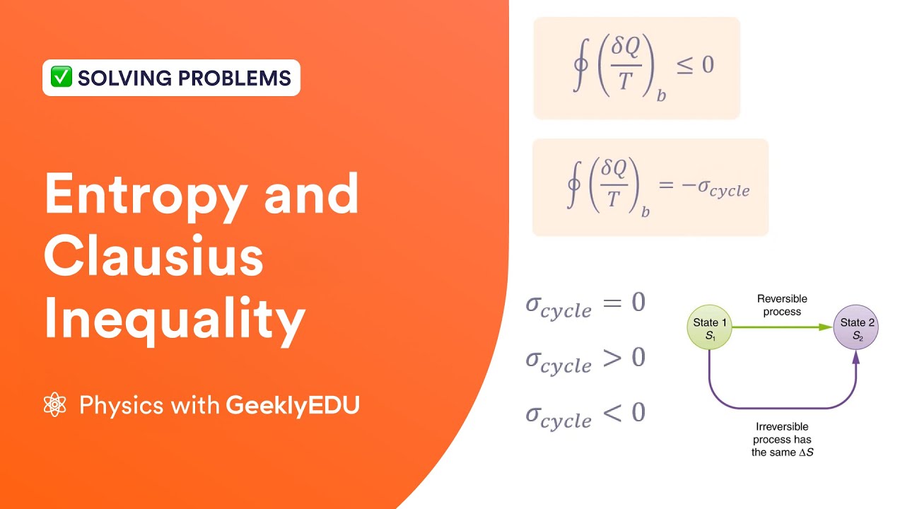 What is Entropy? | Clausius Inequality - Physics with GeeklyEDU