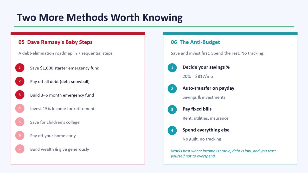 Budgeting Methods Guide CFF - Part 5 - 7 Baby Steps / Anti-Budget