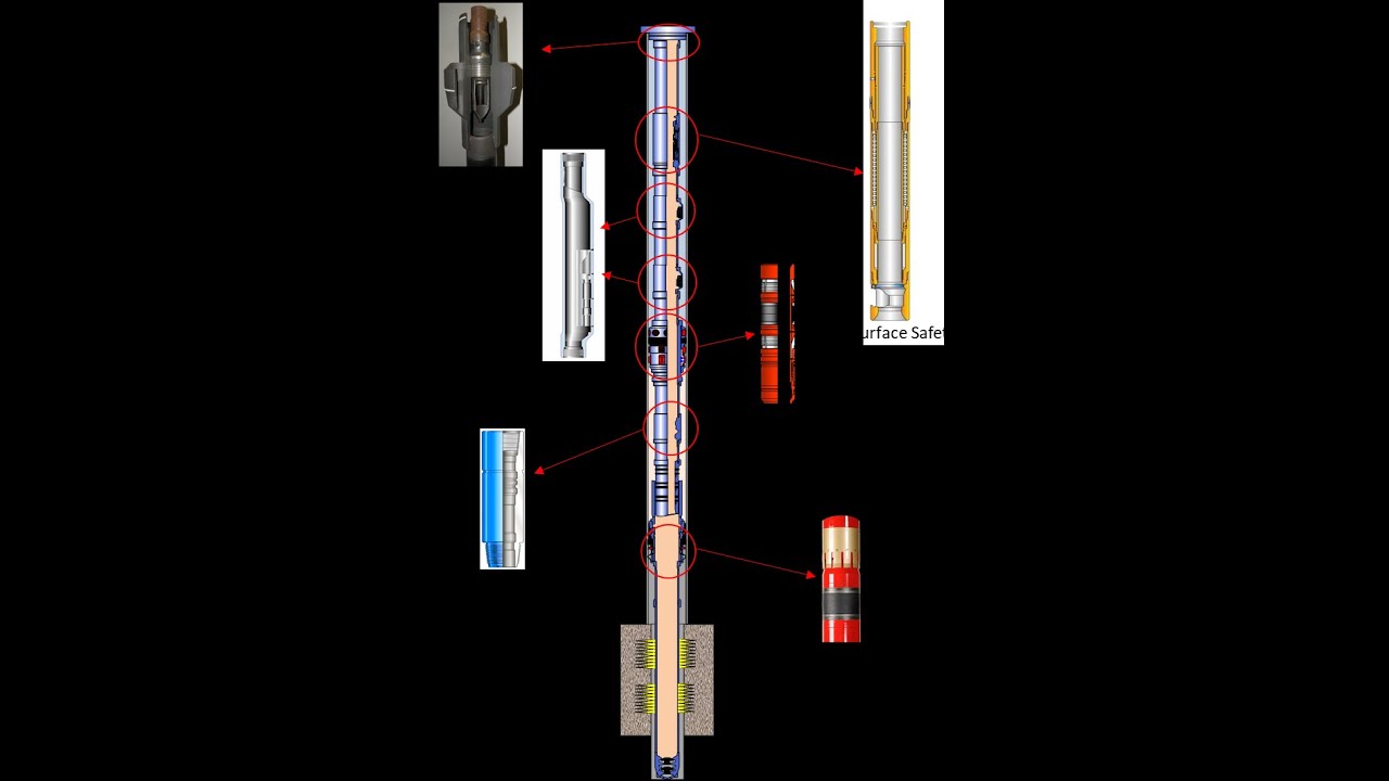 An Introduction to Completion Equipment - Webinar by Esanda