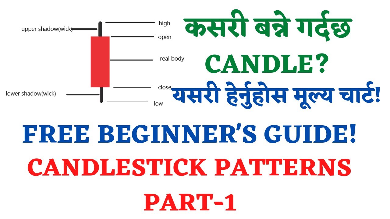 HOW TO READ CANDLE/ CANDLESTICK BASICS /CANDLESTICK PATTERN PART-1