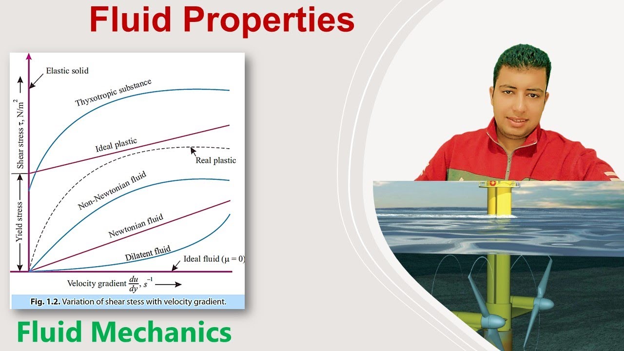 #03 Newtonian And Non-Newtonian Fluids | Fluid Mechanics | Fluid Properties