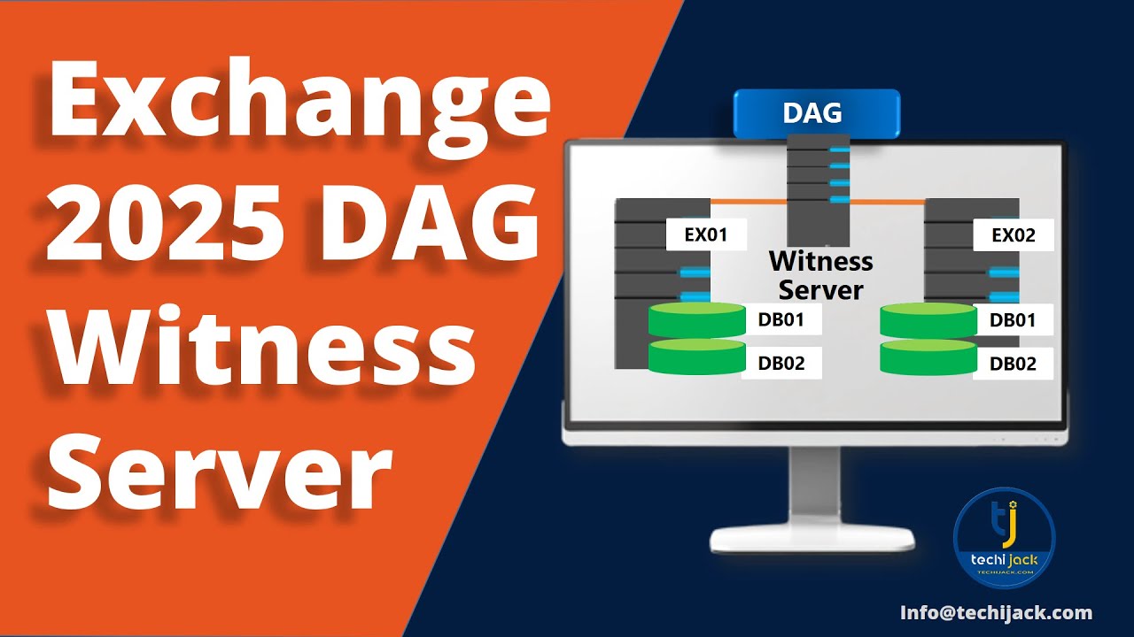 Understanding Witness Server in Exchange SE DAG  | Exchange High Availability | Techi Jack