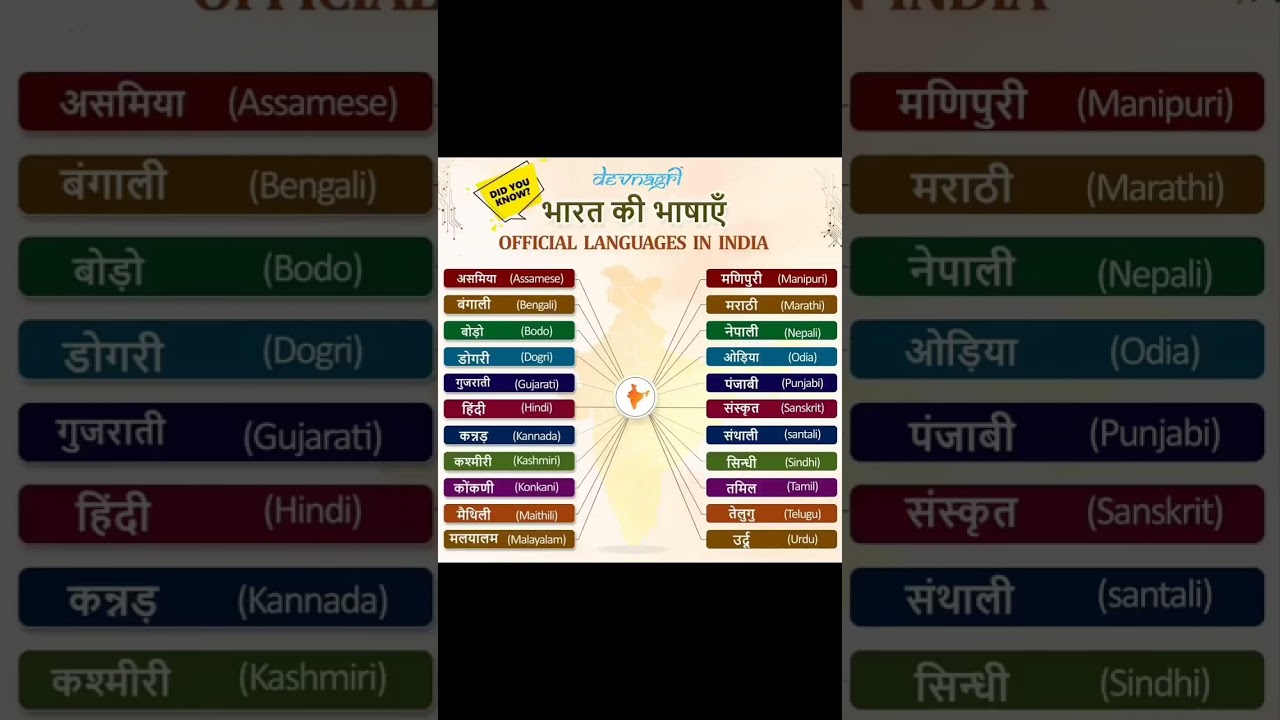 22 Official Languages of India - Devnagri !