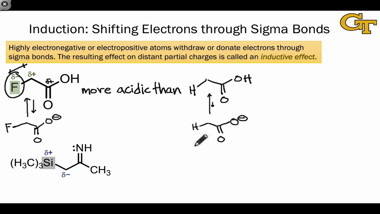 04.06 Stability Factors: Inductive Effects