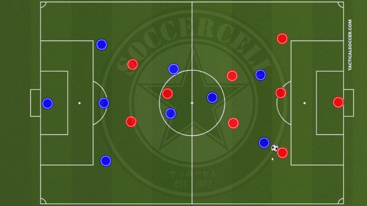 Why do we make triangles in soccer?