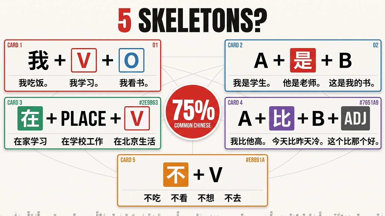 Chinese's 5 Most Addictive Language Patterns