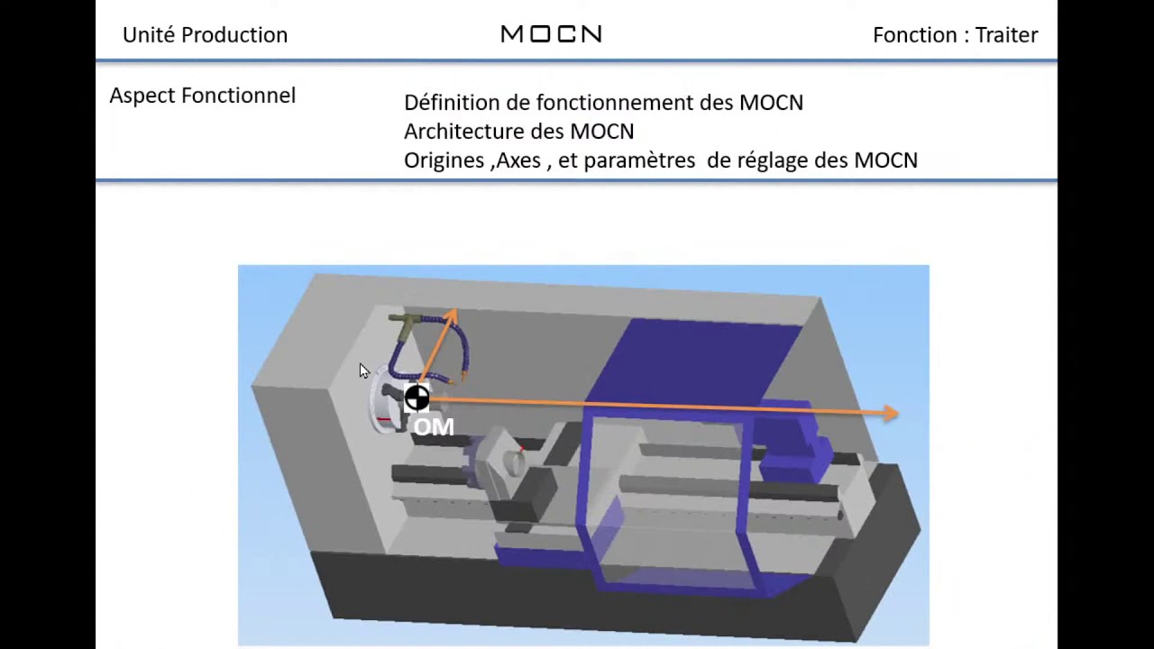 Introduction  MOCN  2