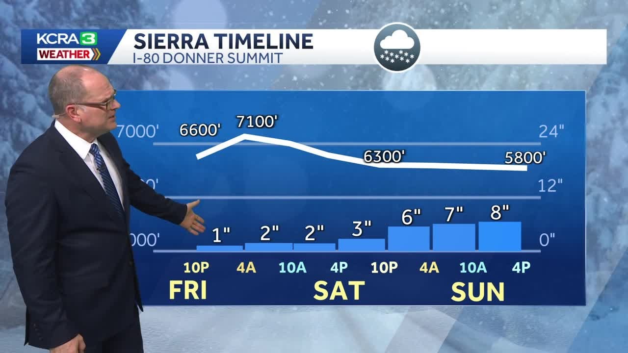 Northern California forecast: Sierra snow levels and possible totals through Sunday