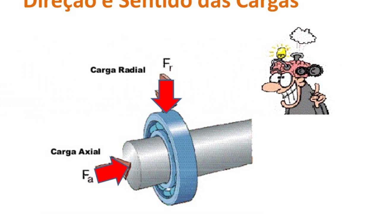 Mancais de Rolamentos - ENGENHARIA CARGA RÁPIDA - aula de bolso em 7min