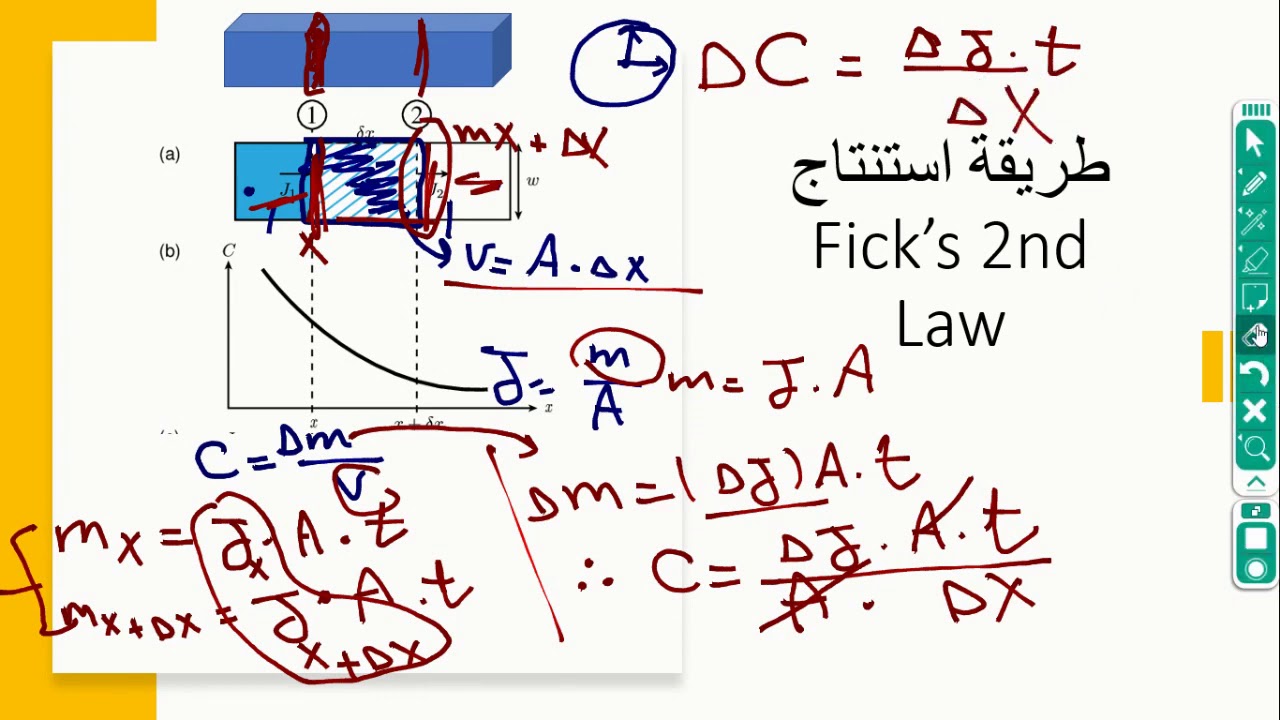 Fick's Second Law of Diffusion