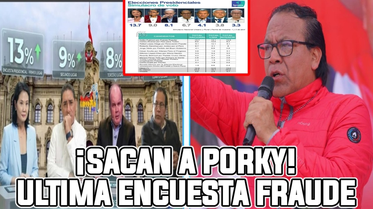 ULTIMA ENCUESTA DE IPSOS SACA A PORKY DE LA SEGUNDA VUELTA | FRAUDE ELECTORAL A LA VISTA