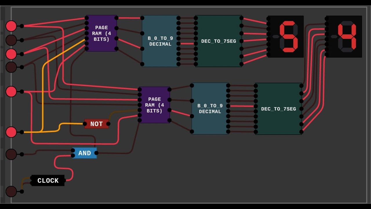 What can you build with just 2 logic gates ?