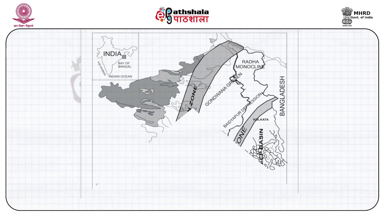 Classification of Indian basins and petroleum geology of Assam, Bengal and Cauvery basins