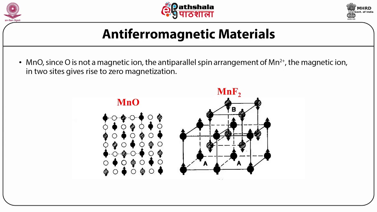 Antiferro and Ferri-magnetism,Magnetostriction and Frequency Dependence
