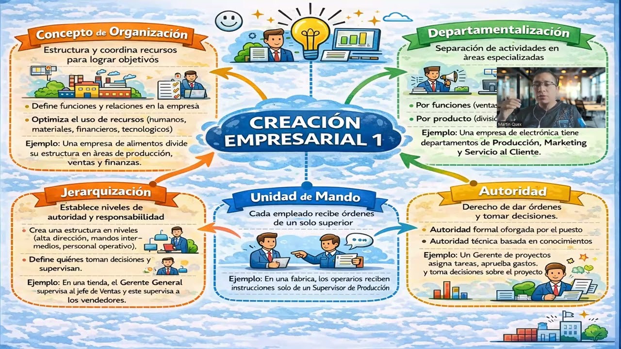 REORGANIZACIÓN ADMINISTRATIVA