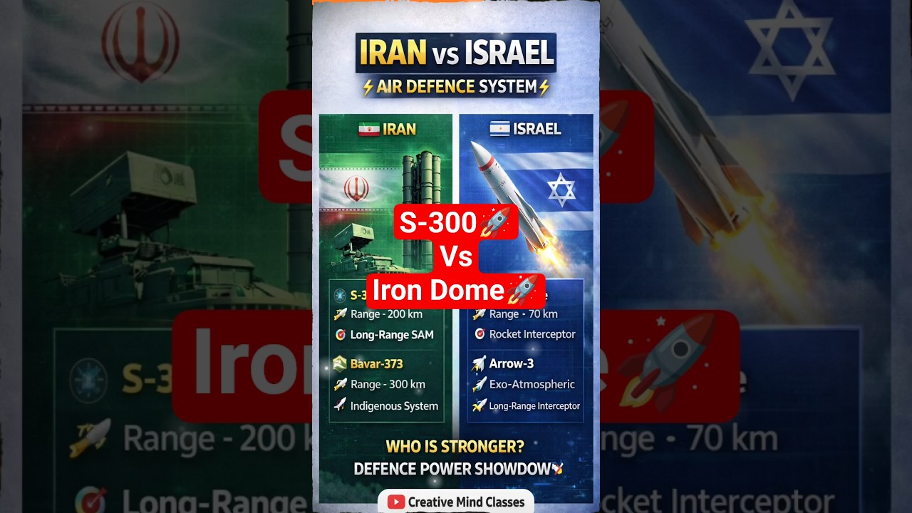 IRAN 🇮🇷 vs ISRAEL 🇮🇱 &ndash; Air Defence WAR! 🛡️🔥