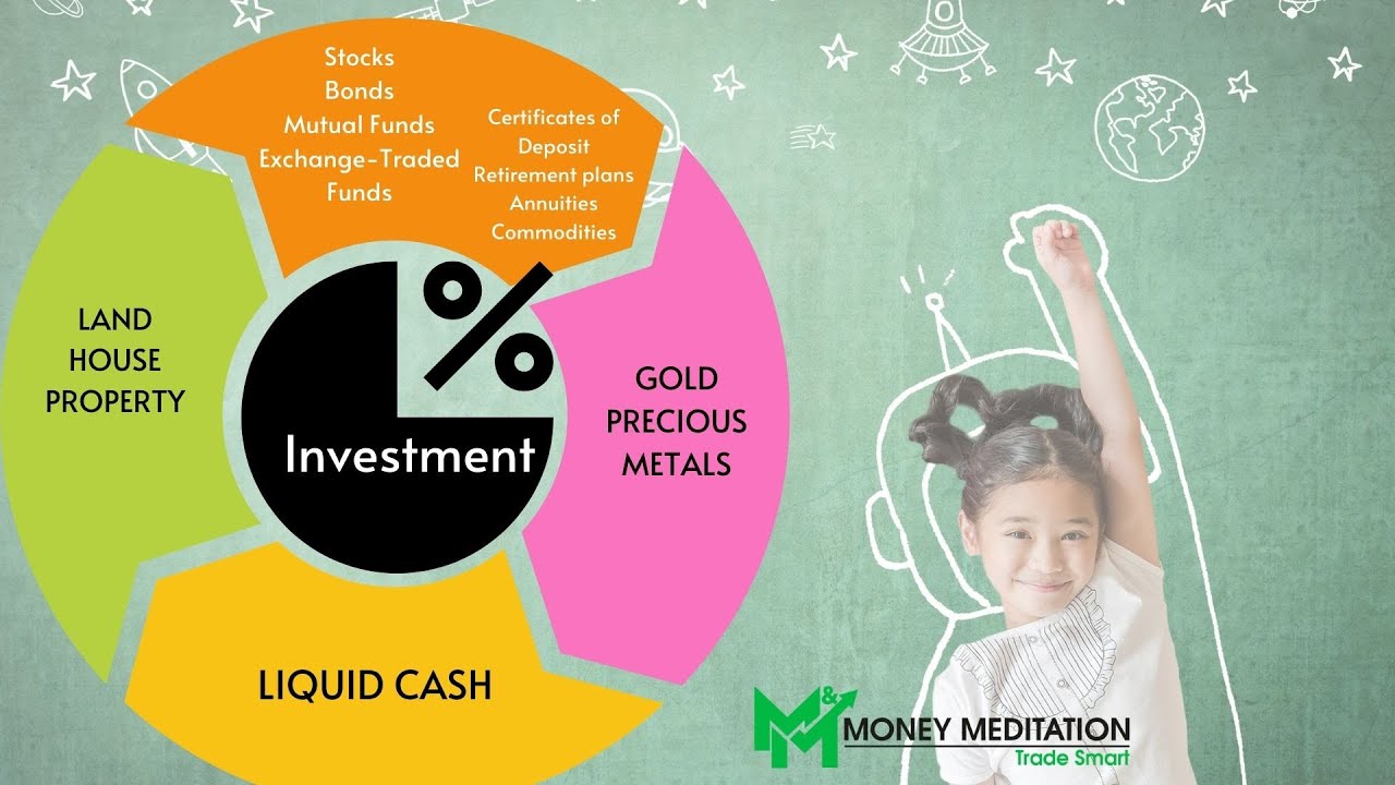 What is Investment? Why do we need to Invest ?