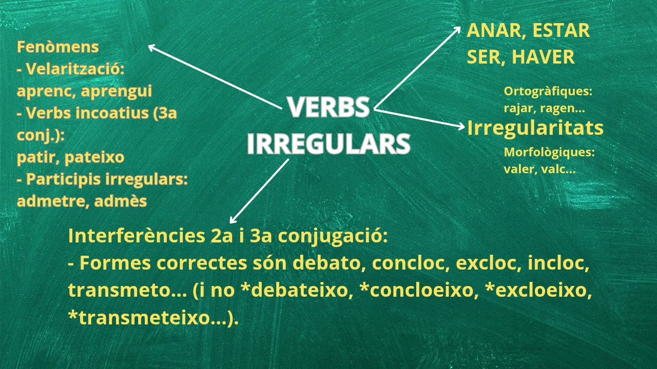 Josep Àngel Colomés. Verbs irregulars en català