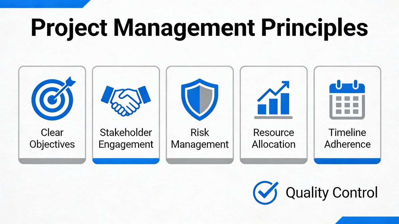 Project Management Principles (14 Minutes)