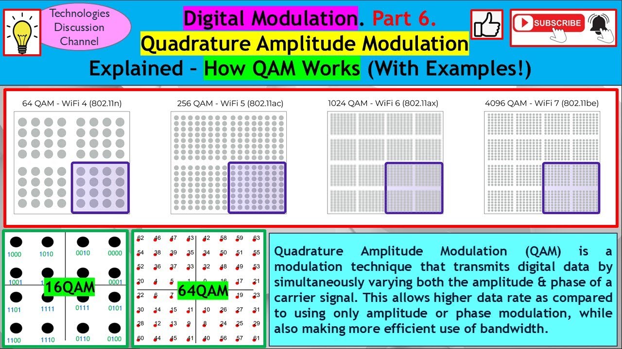 Digital Modulation #6. QAM Explained – How Quadrature Amplitude Modulation INCREASE Your Data Speed!