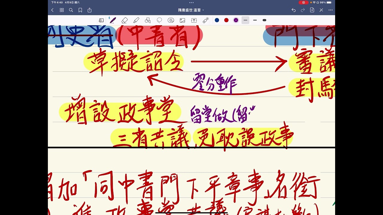 隋唐盛世 溫習（上）（中史DSE）