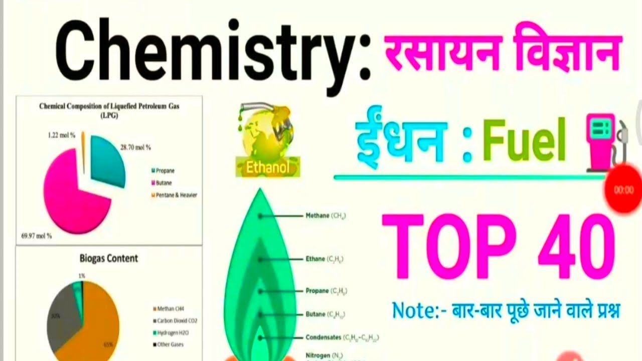 TOP 40: Chemistry (रसायन विज्ञान)💯 ईंधन (Fuel) | बार-बार पूछे जाने वाले प्रश्न |Topic Wise Science🎯
