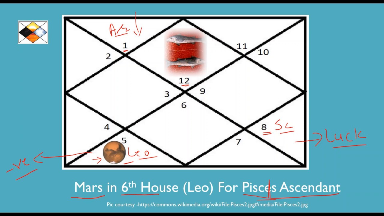 Mars in Leo For Pisces Ascendant (Mars in 6H for Pisces Asc)