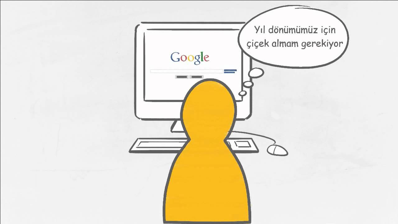 AdWords'te Başarılı Olmanın 5 Şartı