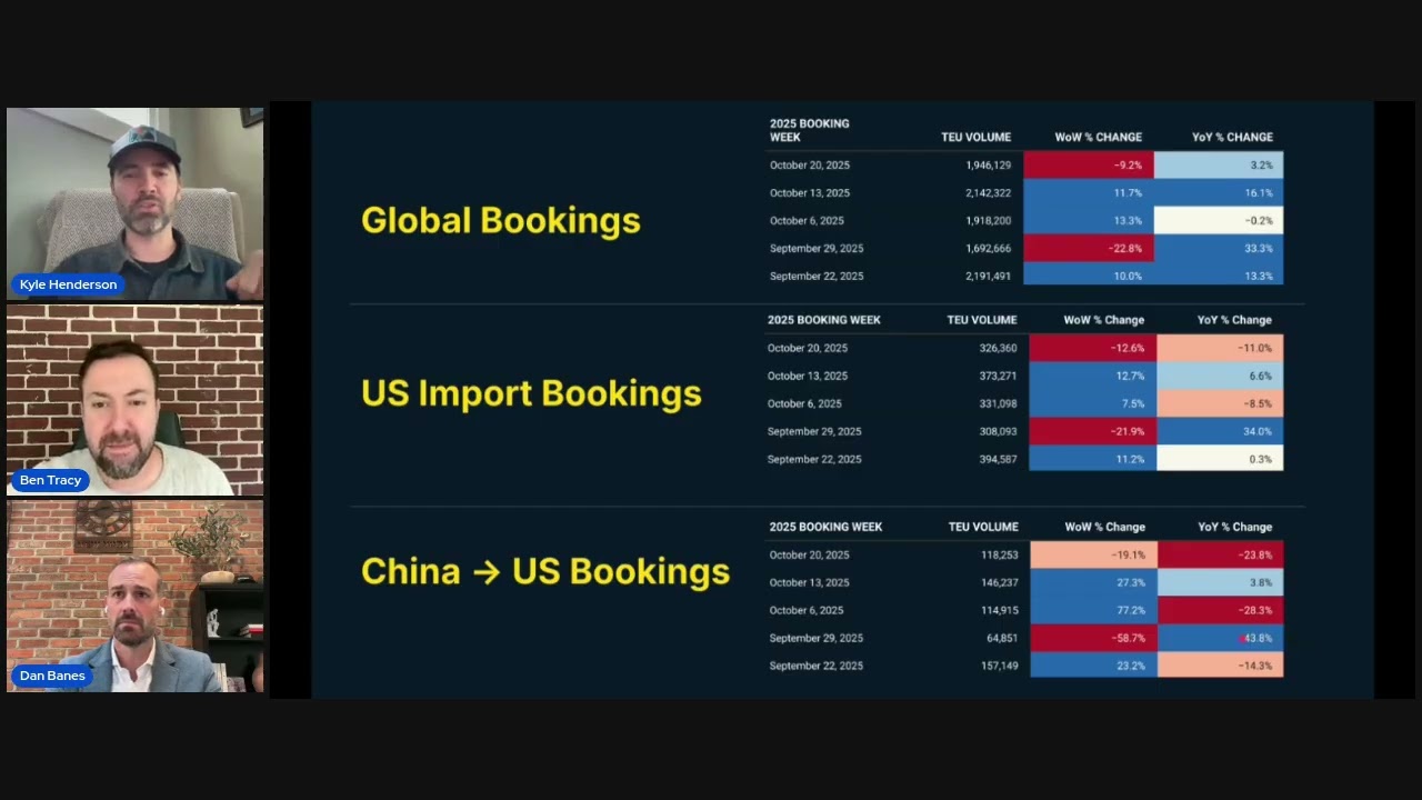TradeView Live Episode 15 - Global Trade Crosscurrents
