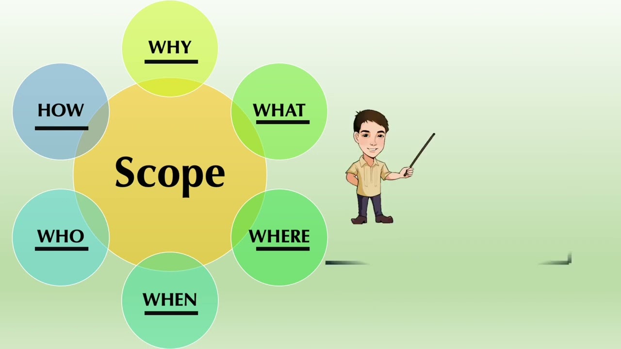 HOW TO WRITE A SCOPE OF A RESEARCH STUDY