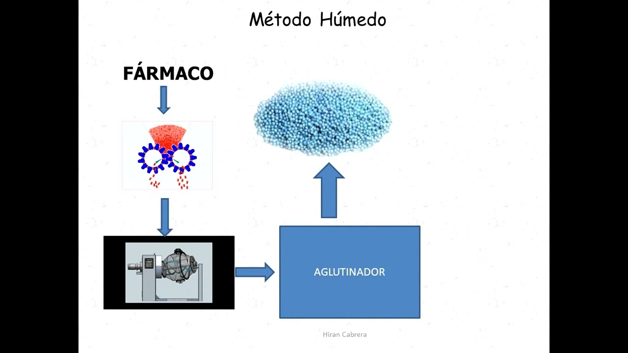 COMPRIMIDOS