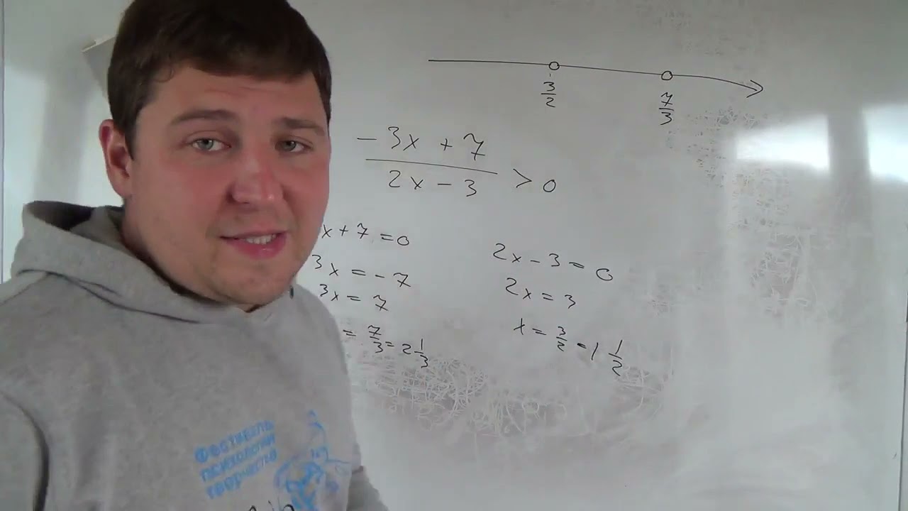 Неравенства метод интервалов для дробей #1. Алгебра 9 класс.