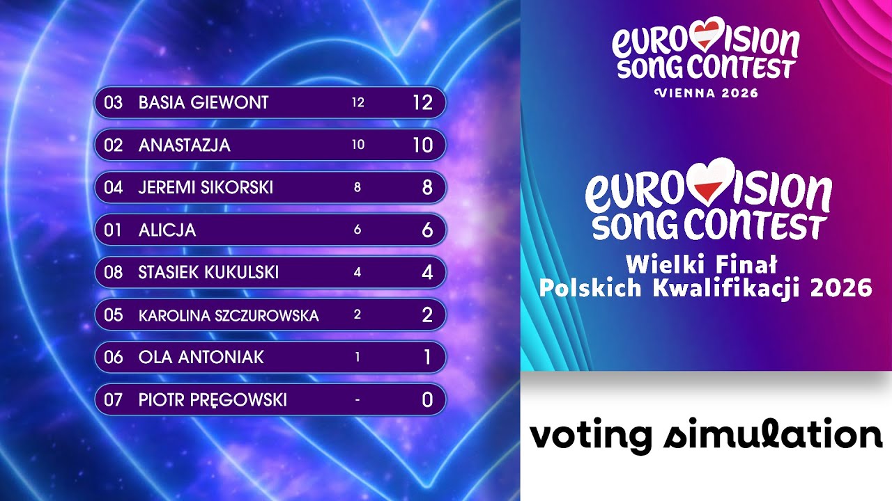 🇦🇹Eurovision 2026: Wielki Finał Polskich Kwalifikacji 2026 | Voting Simulation