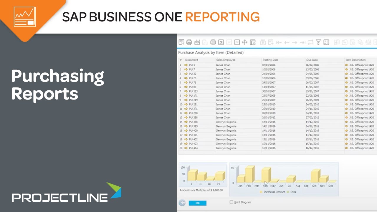 SAP Business One Purchasing Reports
