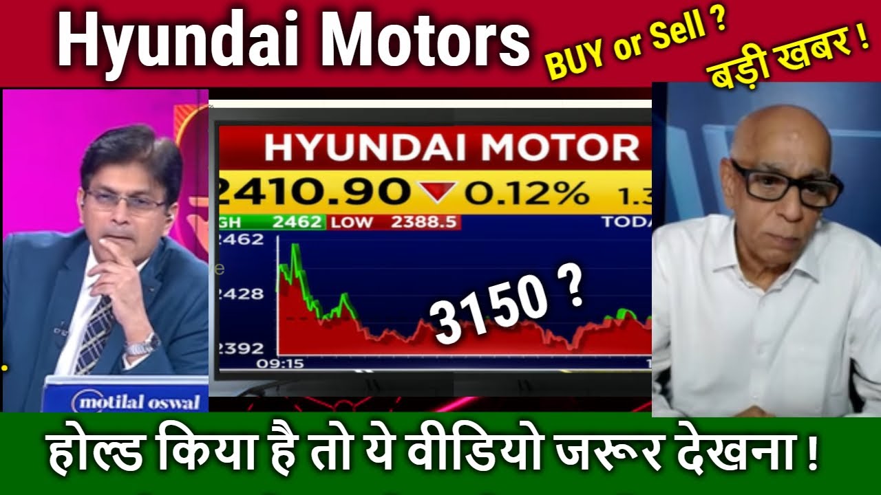 Hyundai Motors share news,Future Analysis,Buy or sell? hyundai share latest news,target prakas gaba