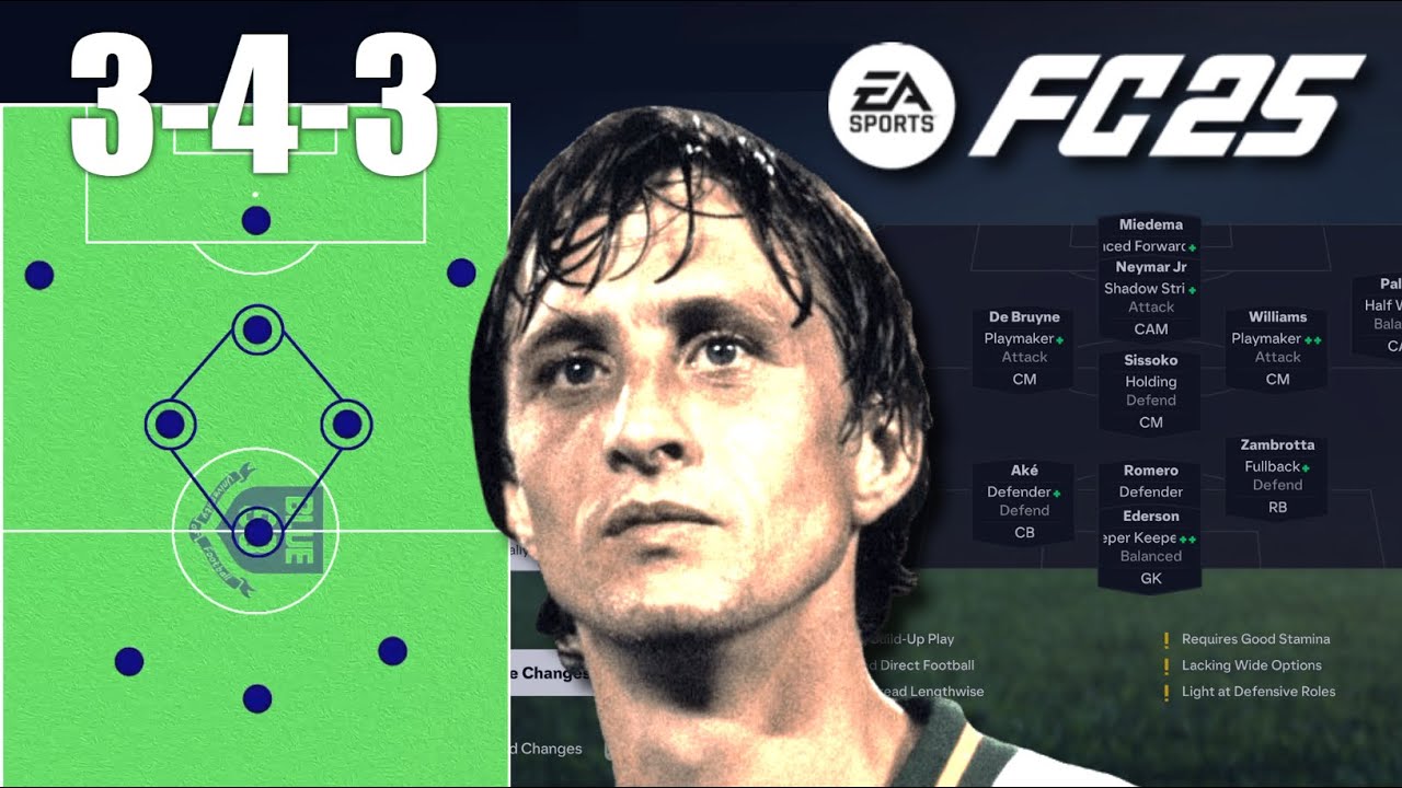 Разбираем тактику Кройффа 3-4-3 «Тики Така» | FC 25