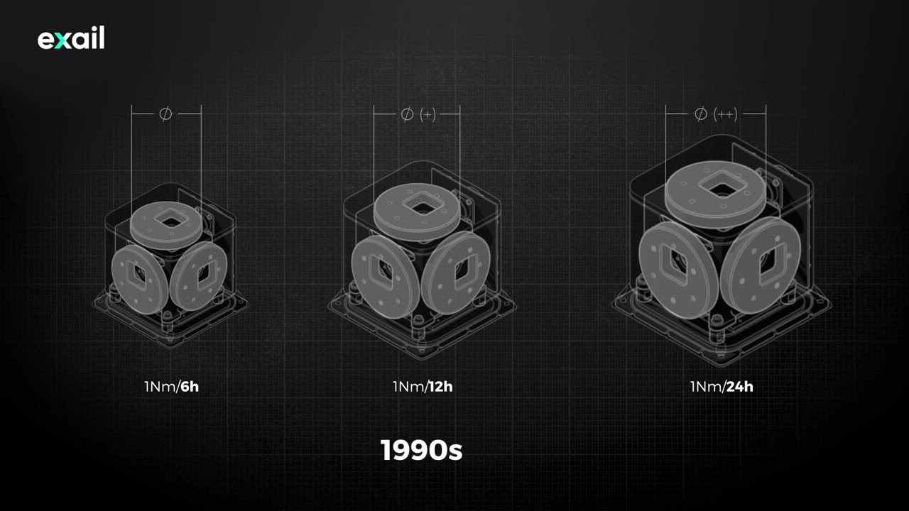 Exail insights | Fiber Optic Gyroscopes