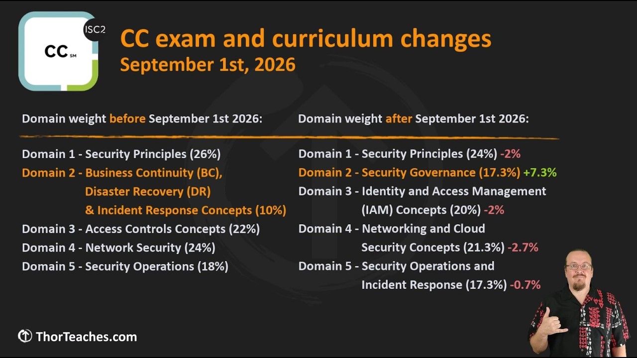 Изменения в экзамене Certified in Cybersecurity (CC) в 2026 году &mdash; что меняется, а что остается н...