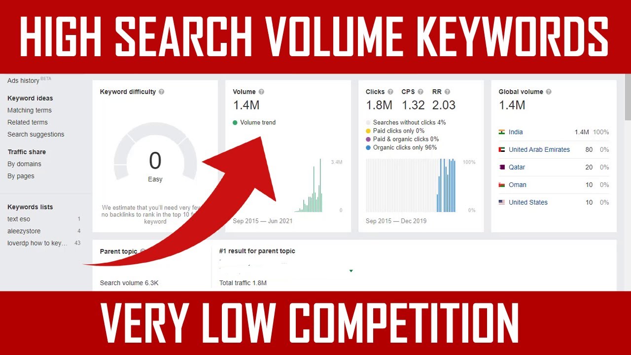 High search volume low competition keywords - How to do keyword research - SEO 2021