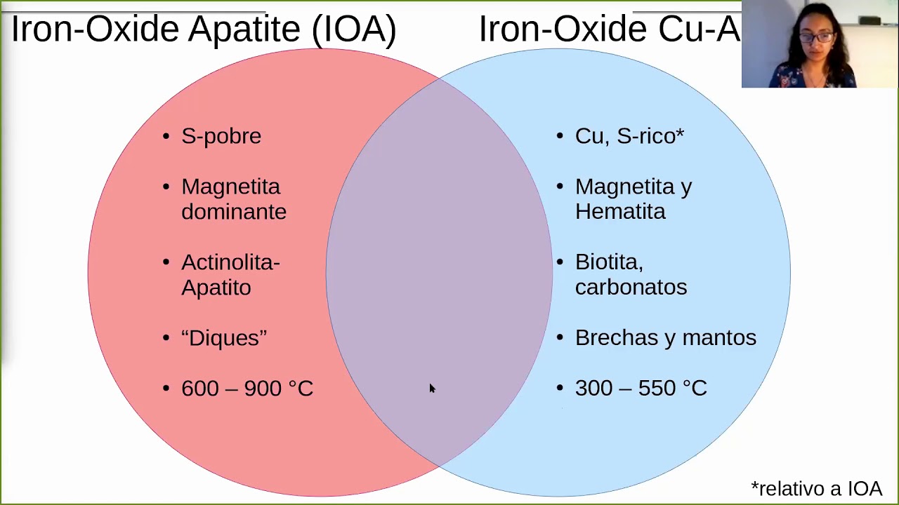 South Arm Ore Deposit zero to hero: Chemistry of magnetite from the Candelaria IOCG deposit, Chile