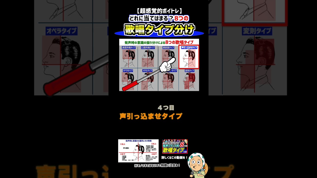【あなたはどれ！？】発声時の意識の振り分けによる８つの歌唱タイプ分け！！ #ボイトレ #ミックスボイス #歌が上手くなる