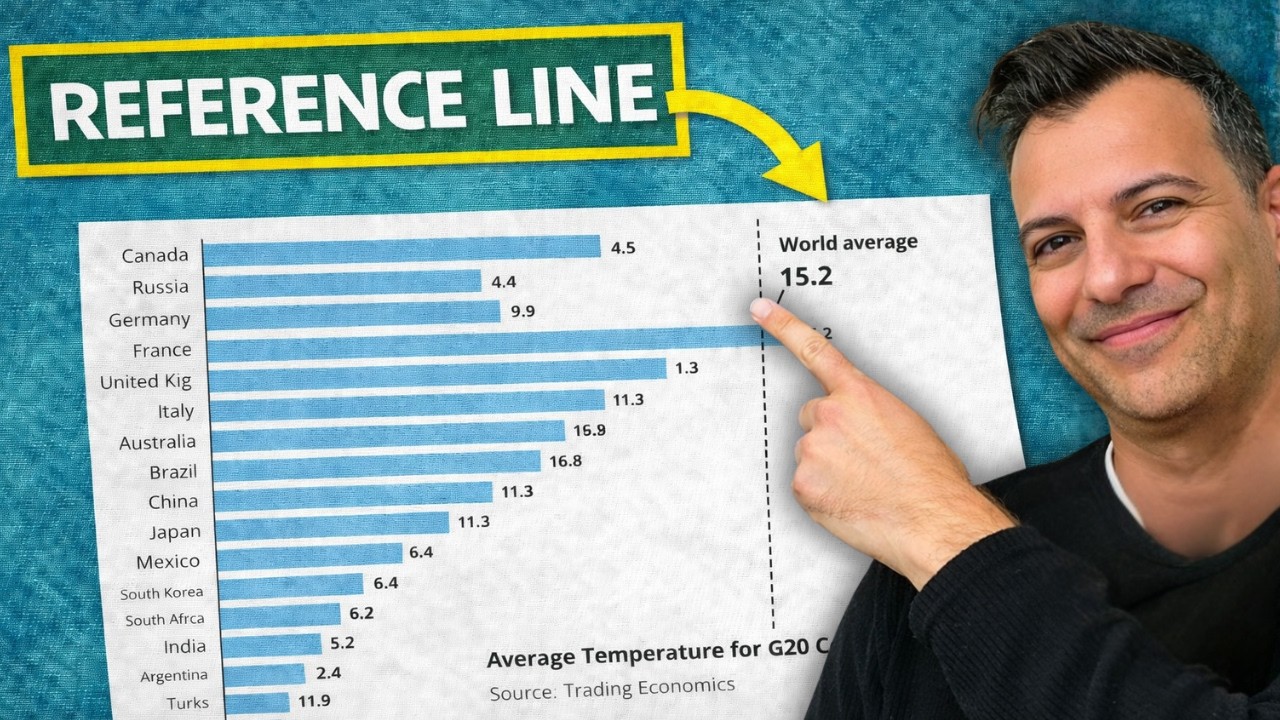 How To Create a Bar Chart with Reference Line in Excel