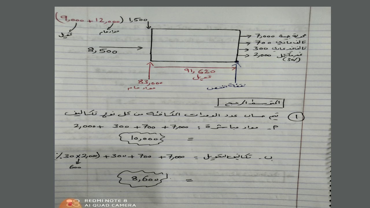 محاسبة تكاليف  تكلفة الوحدات التالفة في نظام المراحل الانتاجية