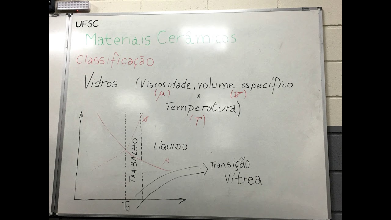 Materiais Cerâmicos - Estrutura e Processamento