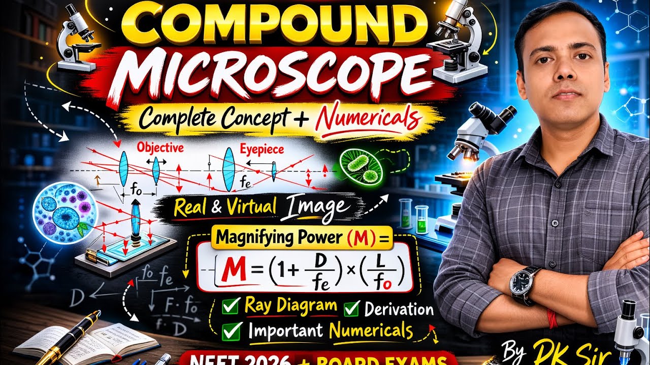 Magnifying Power Derivation | Compound Microscope One Shot 🔥